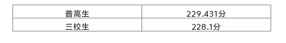 【重要通知】陕西省建筑职工大学2026年分类考试预录取查询及报到注册公告