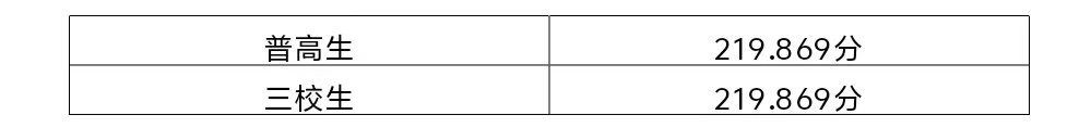 【重要通知】陕西省建筑职工大学2026年分类考试递补预录取查询及报到注册公告